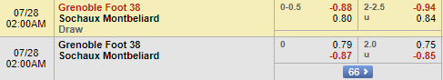 Soi kèo bóng đá các trận vòng 1 giải hạng 2 Pháp khung 01h00 ngày 28/7