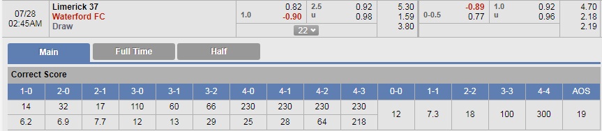 Nhận định bóng đá Limerick vs Waterford