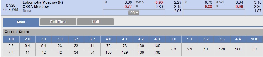 Soi kèo bóng đá Lokomotiv Moscow vs CSKA Moscow