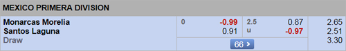 Monarcas-vs-SantosLaguna