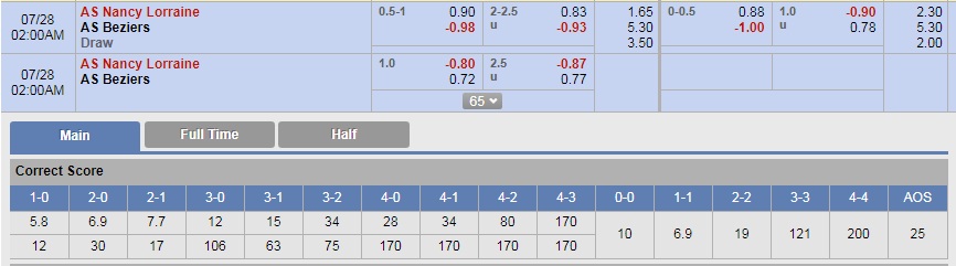 Nhận định bóng đá Nancy vs Beziers