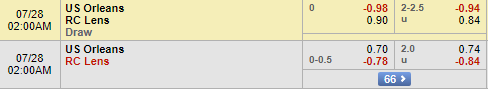 Soi kèo bóng đá các trận vòng 1 giải hạng 2 Pháp khung 01h00 ngày 28/7