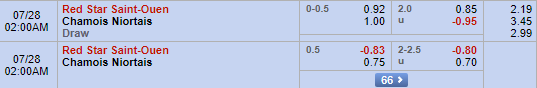 Soi kèo bóng đá các trận vòng 1 giải hạng 2 Pháp khung 01h00 ngày 28/7