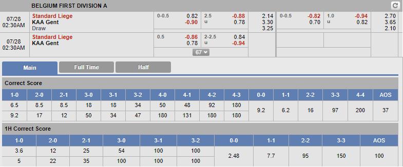 Nhận định bóng đá Standard Liege vs Gent, 01h30 ngày 28/7: VĐQG Bỉ