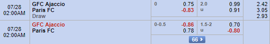 Soi kèo bóng đá các trận vòng 1 giải hạng 2 Pháp khung 01h00 ngày 28/7