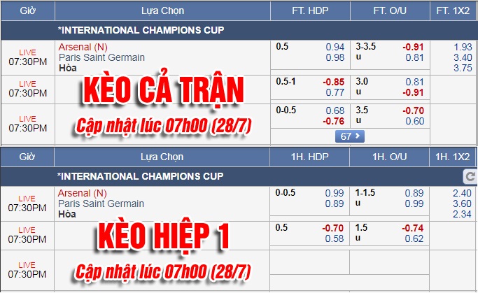 Soi kèo bóng đá trận Arsenal vs PSG 18h30