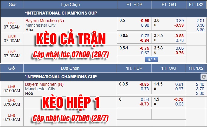 Soi kèo bóng đá trận Bayern Munich vs Man City 06h00 (29/7)