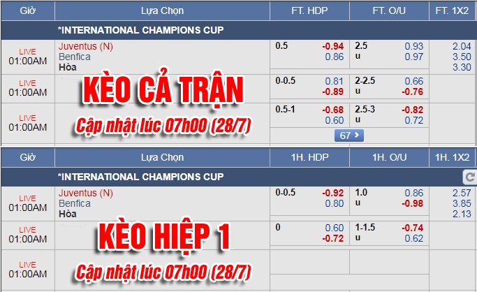 Soi kèo bóng đá trận Benfica vs Juventus 00h00 (29/7)