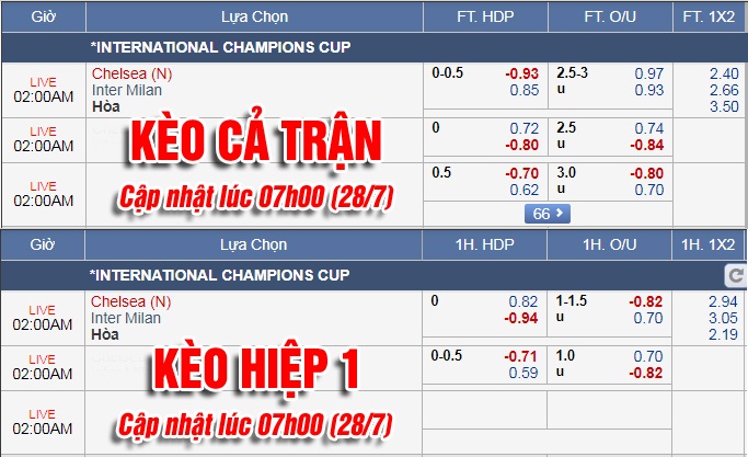 Soi kèo bóng đá trận Chelsea vs Inter Milan 01h00 (29/7)