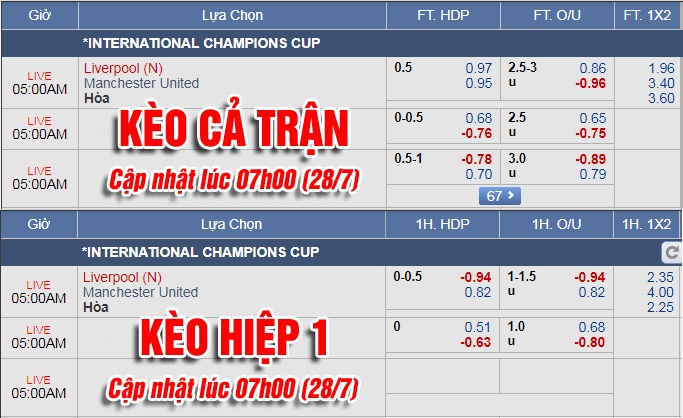 Soi kèo bóng đá trận MU vs Liverpool 04h00 (29/7)
