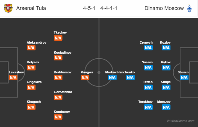 Nhận định bóng đá trận đấu Arsenal Tula vs Dinamo Moscow