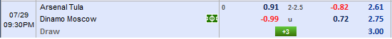 Nhận định bóng đá trận đấu Arsenal Tula vs Dinamo Moscow