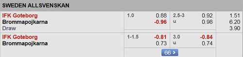 Goteborg-vs-Brommapojkarna