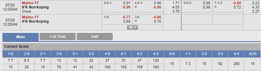 Soi kèo bóng đá Malmo vs Norrkoping