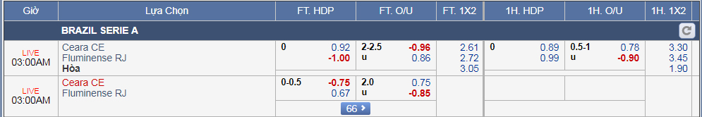 Nhận định bóng đá Ceara vs Fluminense, 02h00 ngày 29/7: Giải VĐQG Brazil
