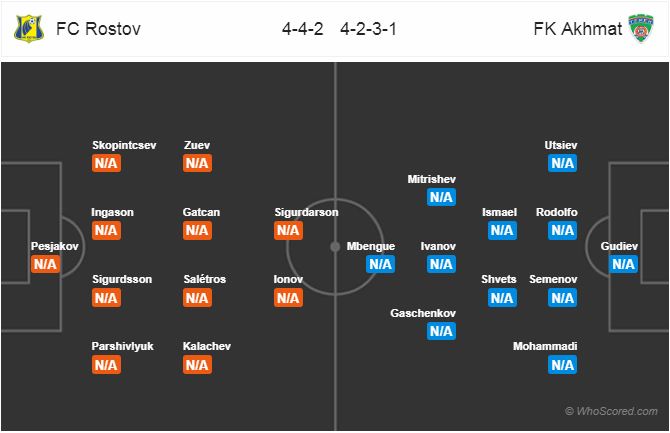 Nhận định bóng đá Rostov vs Akhmat Grozny, 01h30 ngày 29/7: Giải VĐQG Nga