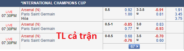 Nhận định bóng đá Arsenal vs PSG