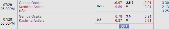 Nhận định bóng đá Gamba Osaka vs Kashima, 17h00 ngày 28/07: VĐQG Nhật Bản