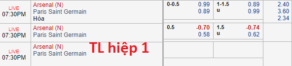 Soi kèo bóng đá Arsenal vs PSG
