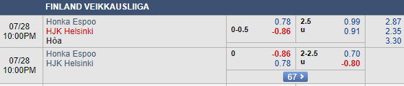 Nhận định bóng đá Honka vs HJK Helsinki, 21h00 ngày 28/07: VĐQG Phần Lan