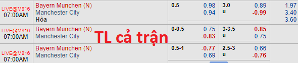 Soi kèo bóng đá Bayern Munich vs Man City
