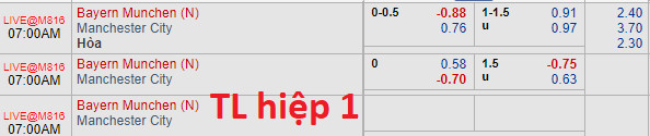 Nhận định bóng đá Bayern Munich vs Man City