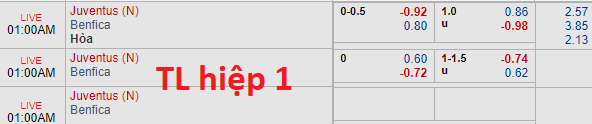 Soi kèo bóng đá Benfica vs Juventus