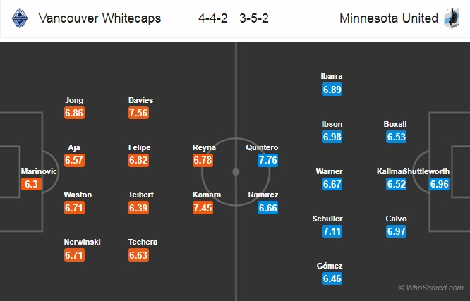 Nhận định bóng đá Vancouver vs Minnesota