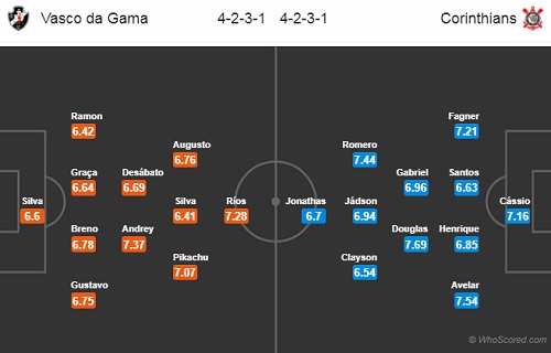 Vascodagama-vs-Corinthians