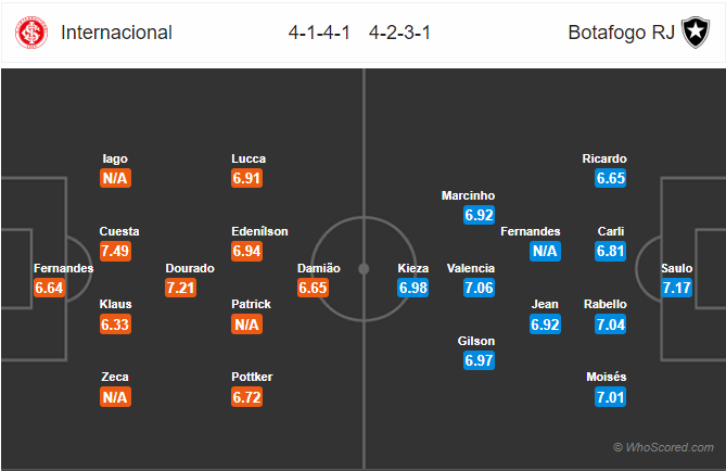 Nhận định bóng đá trận đấu Internacional vs Botafogo