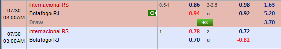 Nhận định bóng đá trận đấu Internacional vs Botafogo