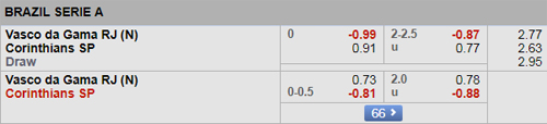 Vascodagama-vs-Corinthians