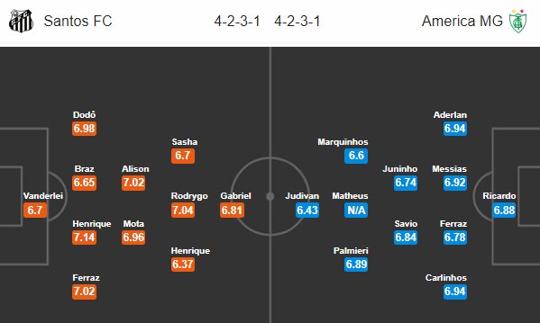 Nhận định bóng đá Santos vs America Mineiro, 05h00 ngày 30/07: VĐQG Brazil