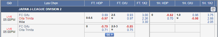 Nhận định bóng đá Gifu vs Oita Trinita, 16h00 ngày 29/7: Hạng 2 Nhật Bản