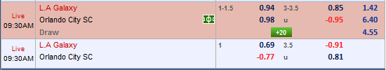 Nhận định trận đấu L.A Galaxy vs Orlando City