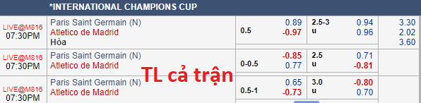 Soi kèo bóng đá PSG vs Atletico Madrid