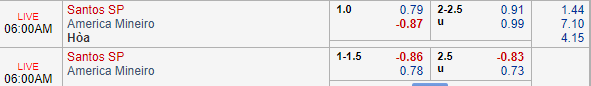 Nhận định bóng đá Santos vs America Mineiro, 05h00 ngày 30/07: VĐQG Brazil