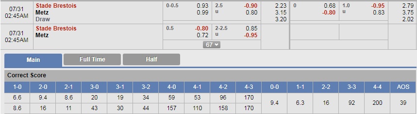 Nhận định bóng đá Brest vs Metz