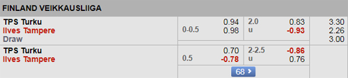 TPSTurku-vs-Ilves