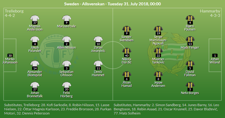 Nhận định bóng đá trận đấu Trelleborgs vs Hammarby