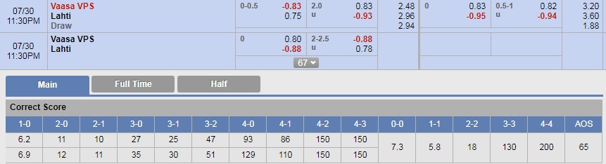 Soi kèo bóng đá VPS Vaasa vs Lahti