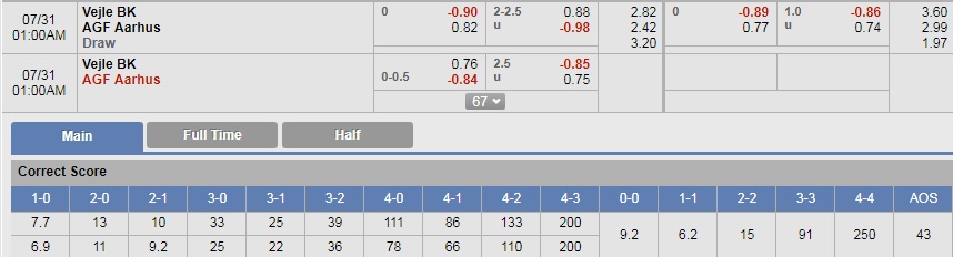 Nhận định bóng đá Vejle vs Aarhus