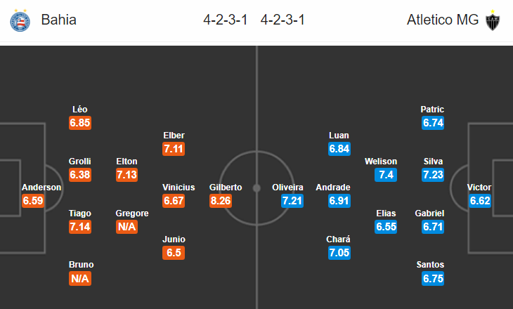 soi kèo bóng đá Bahia vs Atletico Mineiro, 06h00 ngày 31/7: VĐQG Brazil