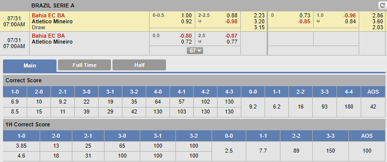 soi kèo bóng đá Bahia vs Atletico Mineiro, 06h00 ngày 31/7: VĐQG Brazil