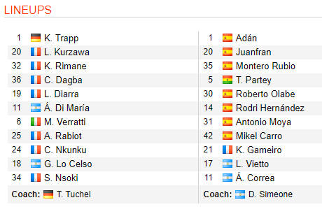 Soi kèo bóng đá PSG vs Atletico Madrid