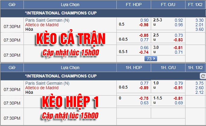 Soi kèo bóng đá PSG vs Atletico Madrid 18h30