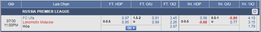 Nhận định bóng đá Ufa vs Lokomotiv Moscow, 22h00 ngày 30/7: Giải VĐQG Nga
