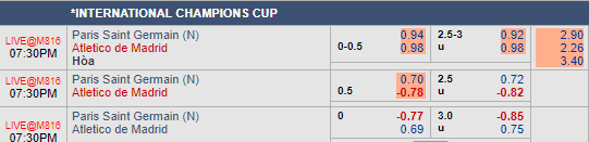 Nhận định bóng đá PSG vs Atletico Madrid