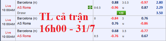 Cập nhật tỷ lệ châu Á trận Barcelona vs AS Roma