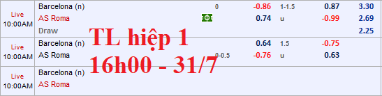 Cập nhật tỷ lệ châu Á trận Barcelona vs AS Roma